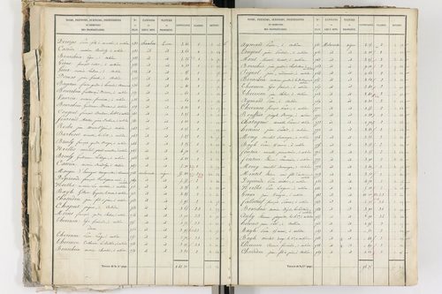 Aubière - P 8960/2      Section F