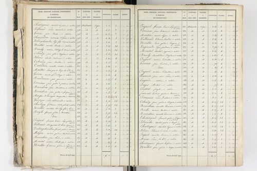 Aubière - P 8960/2      Section F
