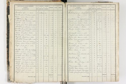 Aubière - P 8960/2      Section F