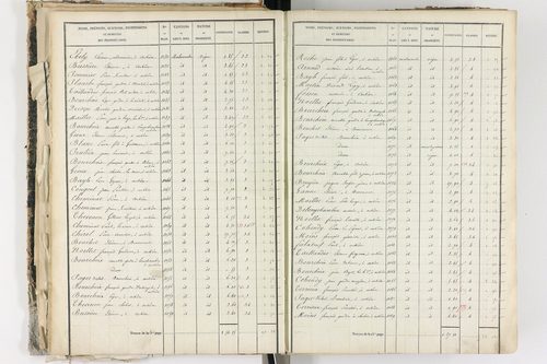 Aubière - P 8960/2      Section F