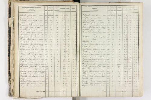 Aubière - P 8960/2      Section F