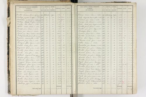 Aubière - P 8960/2      Section F
