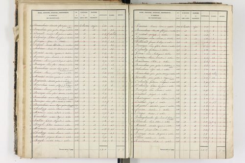 Aubière - P 8960/2      Section F