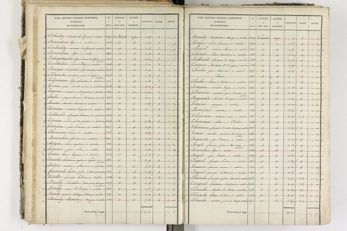 Aubière - P 8960/2      Section F