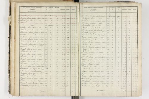 Aubière - P 8960/2      Section F