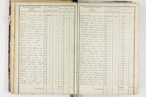 Aubière - P 8960/2      Section F