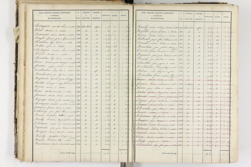 Aubière - P 8960/2      Section F