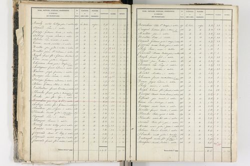 Aubière - P 8960/2      Section F