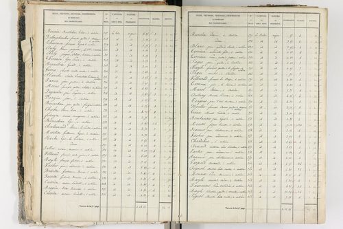 Aubière - P 8960/2      Section F