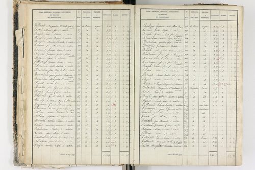 Aubière - P 8960/2      Section F