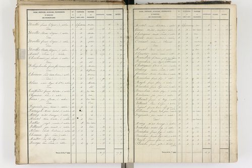 Aubière - P 8960/3      Section G