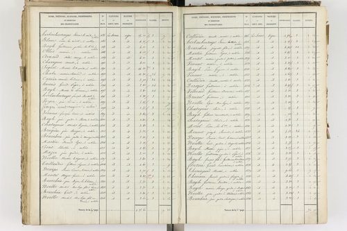 Aubière - P 8960/3      Section G
