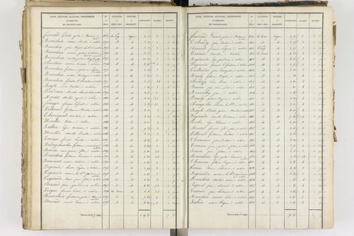 Aubière - P 8960/3      Section G