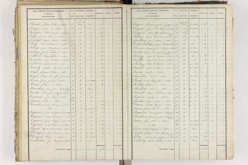 Aubière - P 8960/3      Section G