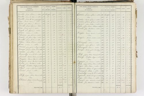 Aubière - P 8960/3      Section G