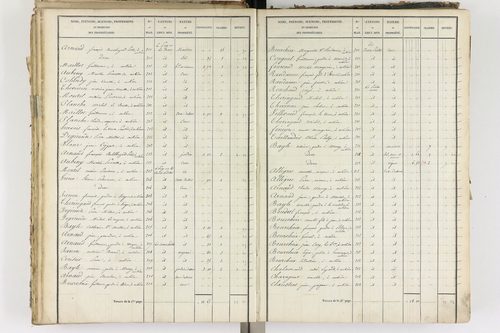 Aubière - P 8960/3      Section G