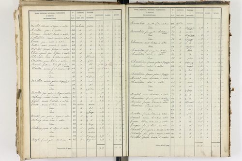 Aubière - P 8960/4      Section H