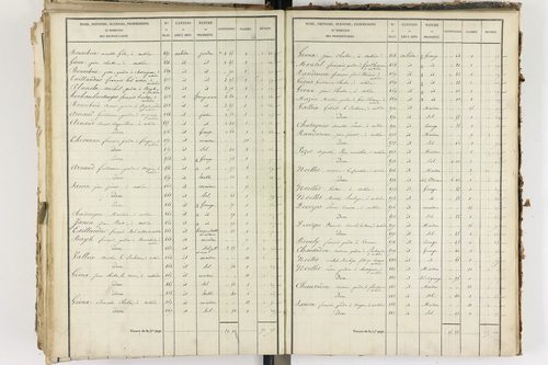 Aubière - P 8960/4      Section H