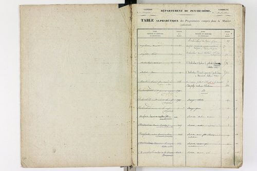 Aubusson-d'Auvergne - P 12639      Folios anciens 1 à 200