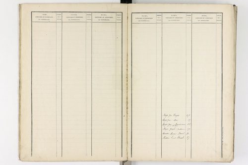 Aubusson-d'Auvergne - P 12639      Folios anciens 1 à 200