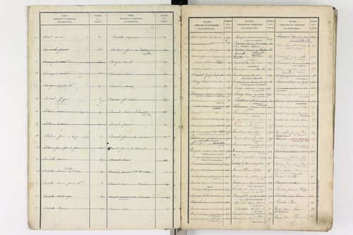 Aubusson-d'Auvergne - P 12639      Folios anciens 1 à 200