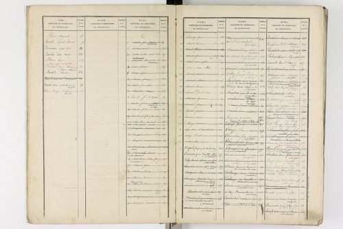 Aubusson-d'Auvergne - P 12639      Folios anciens 1 à 200