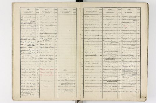 Aubusson-d'Auvergne - P 12639      Folios anciens 1 à 200