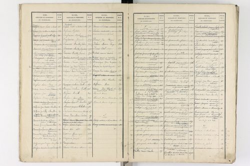 Aubusson-d'Auvergne - P 12639      Folios anciens 1 à 200