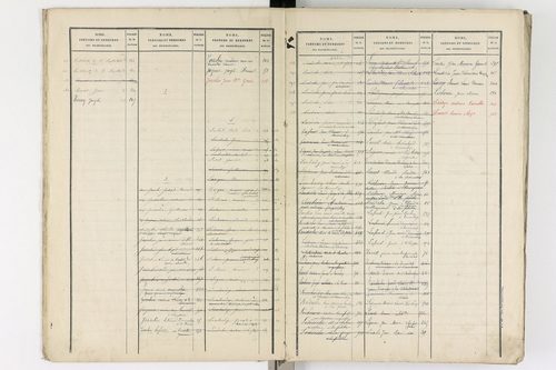 Aubusson-d'Auvergne - P 12639      Folios anciens 1 à 200