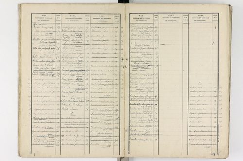 Aubusson-d'Auvergne - P 12639      Folios anciens 1 à 200