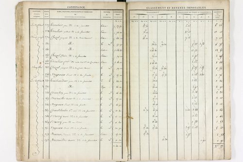 Aubusson-d'Auvergne - P 12346      Section C