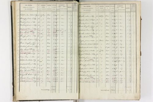Augnat - P 11217/1      Section A