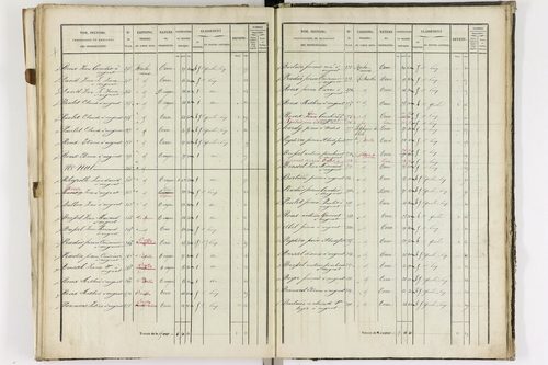 Augnat - P 11217/3      Section C
