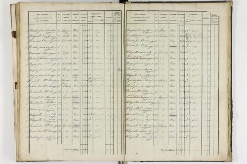 Augnat - P 11217/3      Section C