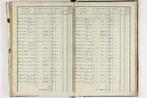 Augnat - P 11217/3      Section C