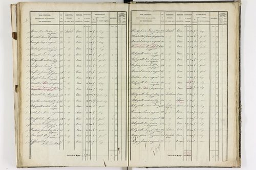 Augnat - P 11217/3      Section C