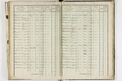 Augnat - P 11217/3      Section C