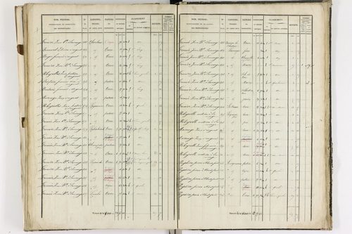Augnat - P 11217/3      Section C