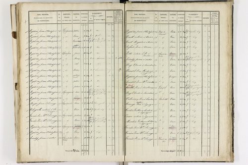 Augnat - P 11217/3      Section C