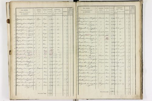Augnat - P 11217/3      Section C
