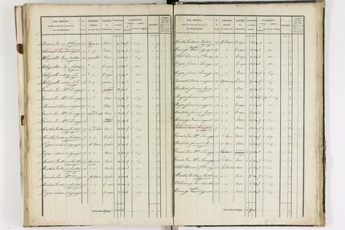 Augnat - P 11217/3      Section C