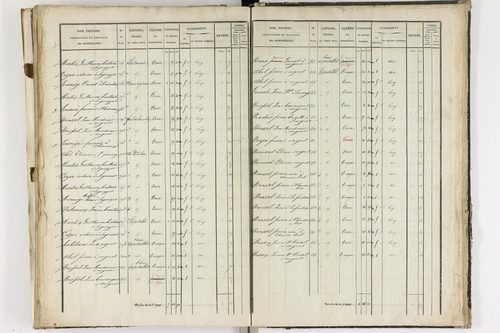 Augnat - P 11217/3      Section C