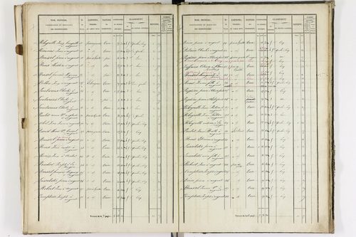Augnat - P 11217/3      Section C