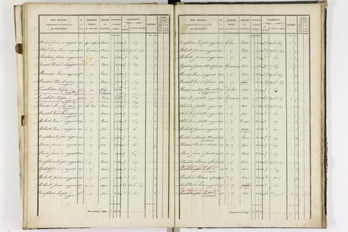 Augnat - P 11217/3      Section C