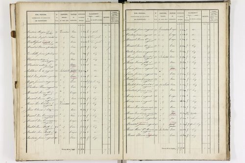 Augnat - P 11217/3      Section C