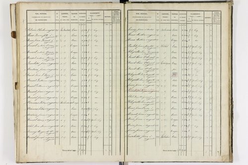 Augnat - P 11217/3      Section C