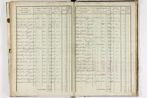 Augnat - P 11217/3      Section C