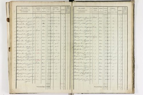 Augnat - P 11217/3      Section C
