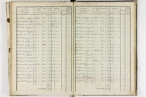 Augnat - P 11217/3      Section C