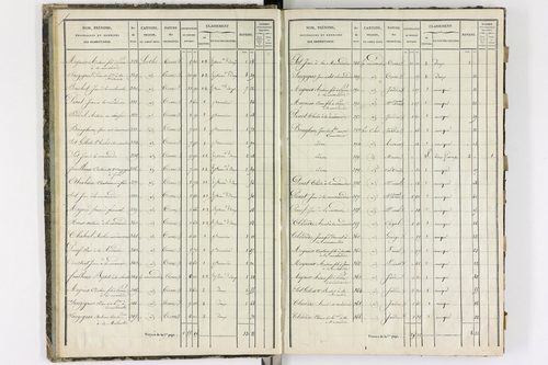 Aulhat-Saint-Privat - P 11218/1      Section A